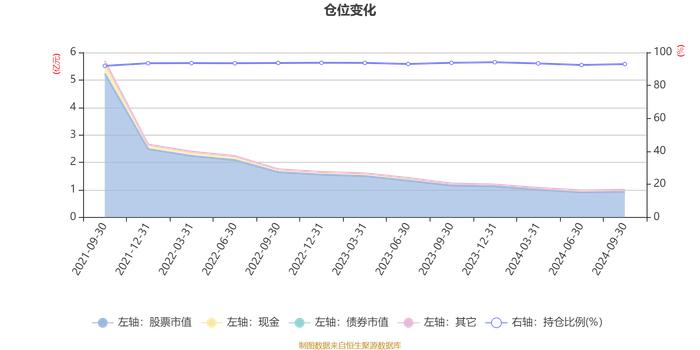 华泰柏瑞行业严选混合A：2024年第三季度利润548.77万元 净值增长率7.1%