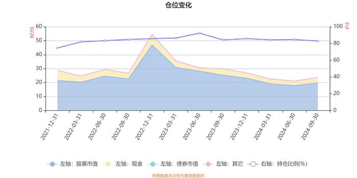 易方达港股通成长混合A：2024年第三季度利润1.48亿元 净值增长率9.69%