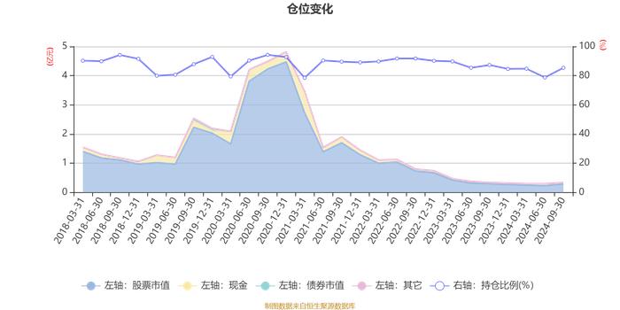 融通新趋势灵活配置混合：2024年第三季度利润228.86万元 净值增长率7.9%