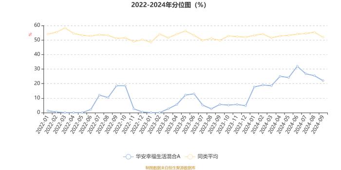 华安幸福生活混合A：2024年第三季度利润1768.68万元 净值增长率3.54%