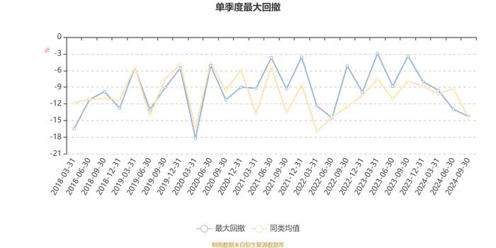 华泰柏瑞多策略混合A：2024年第三季度利润1.5亿元 净值增长率13.85%