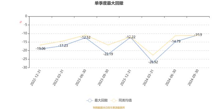 华泰柏瑞低碳经济智选混合A：2024年第三季度利润1955.13万元 净值增长率9.89%