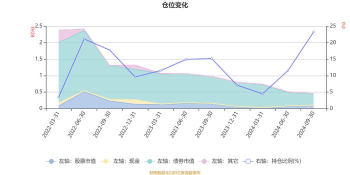 融通稳信增益6个月持有期混合A：2024年第三季度利润5.52万元 净值增长率0.55%