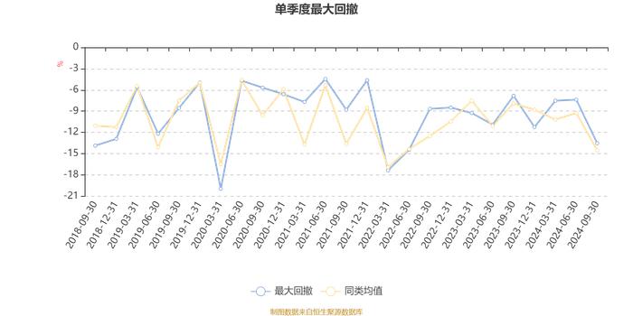 中欧红利优享灵活配置混合A：2024年第三季度利润2.8亿元 净值增长率8.49%