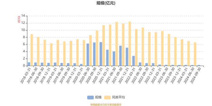 融通新消费灵活配置混合：2024年第三季度利润170.46万元 净值增长率8.05%