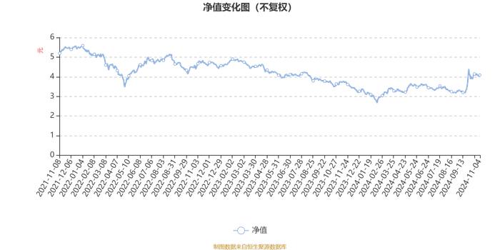 中欧价值智选混合A：2024年第三季度利润4.86亿元 净值增长率17.34%