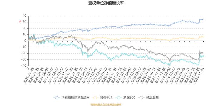 华泰柏瑞鼎利混合A：后市将逐渐平稳 震荡上行 板块分化轮动