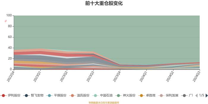 易方达量化策略精选混合A：2024年第三季度利润780.16万元 净值增长率10%