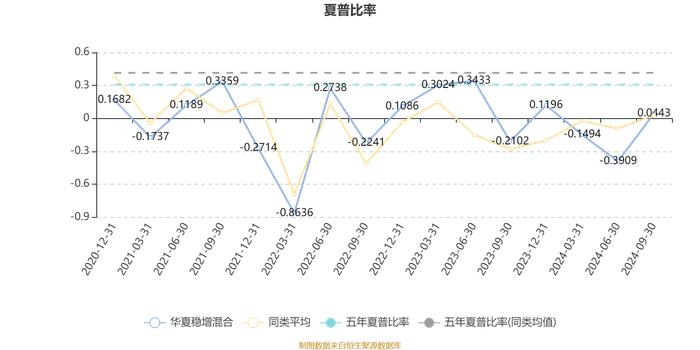 华夏稳增混合：2024年第三季度利润1.15亿元 净值增长率15.21%