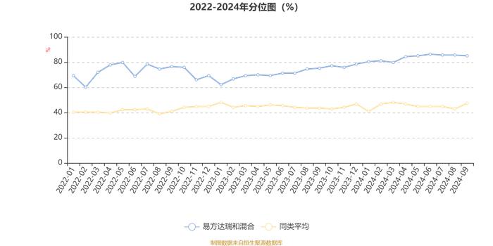 易方达瑞和混合：2024年第三季度利润1425.65万元 净值增长率2.96%