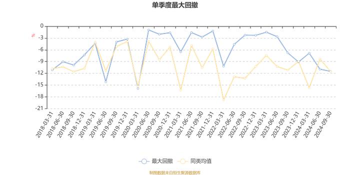 融通新消费灵活配置混合：2024年第三季度利润170.46万元 净值增长率8.05%