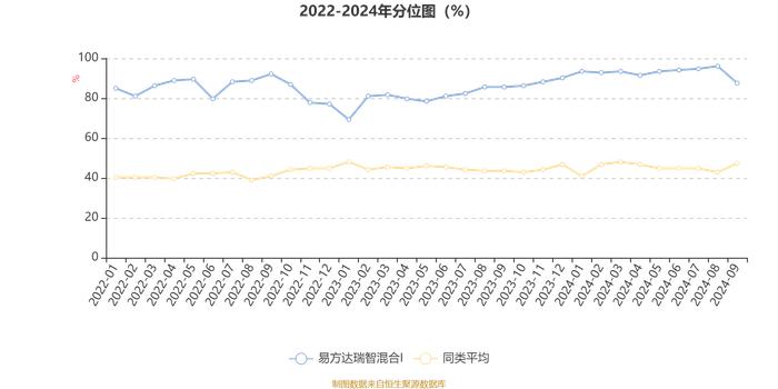 易方达瑞智混合I：2024年第三季度利润511.28万元 净值增长率1.02%