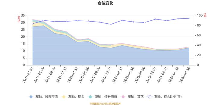 中欧均衡成长混合A：2024年第三季度利润1.64亿元 净值增长率15.7%