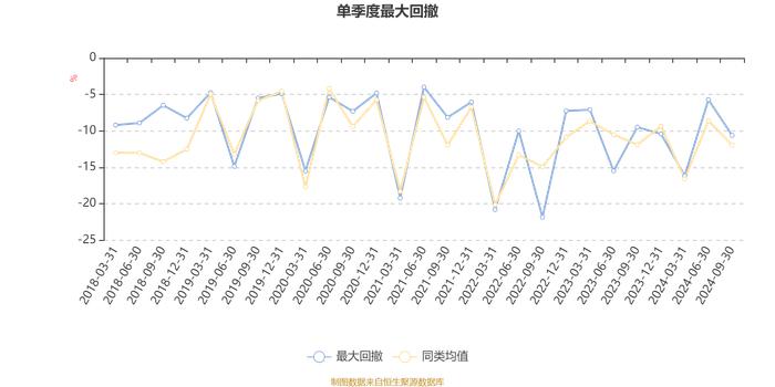 华安核心优选混合A：2024年第三季度利润5076.29万元 净值增长率11.4%