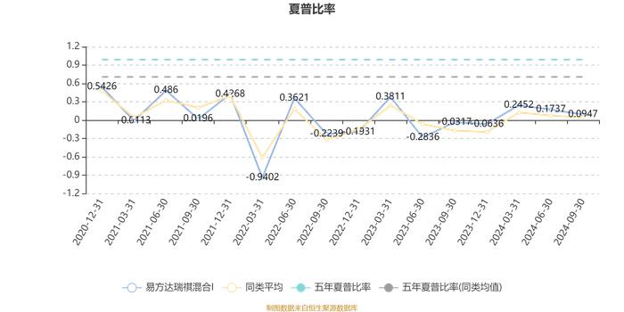 易方达瑞祺混合I：2024年第三季度利润583.37万元 净值增长率4.79%