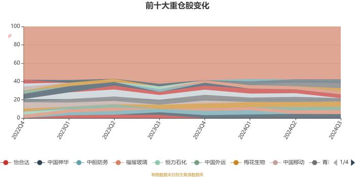 易方达瑞财混合I：2024年第三季度利润2698.87万元 净值增长率2.23%