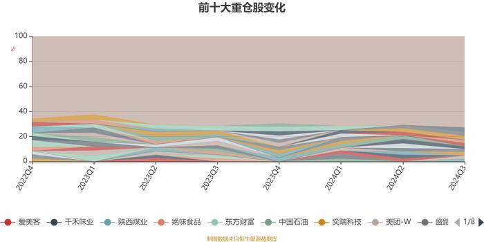 华泰柏瑞景气优选混合A：2024年第三季度利润5518.08万元 净值增长率10.89%