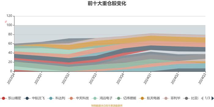 中欧价值智选混合A：2024年第三季度利润4.86亿元 净值增长率17.34%