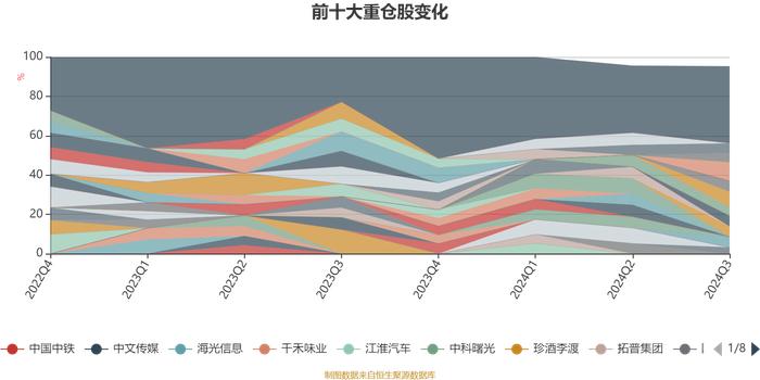 华泰柏瑞质量成长混合A：2024年第三季度利润1390.87万元 净值增长率4.72%