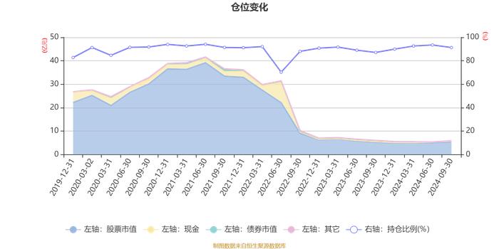 嘉实瑞虹三年定期混合：2024年第三季度利润5214.05万元 净值增长率9.68%