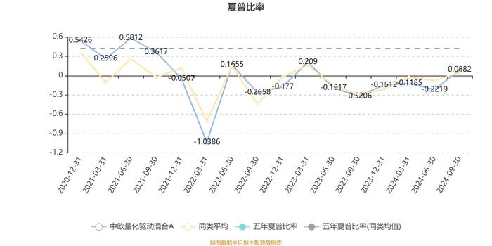 中欧量化驱动混合A：2024年第三季度利润8509.19万元 净值增长率12.91%