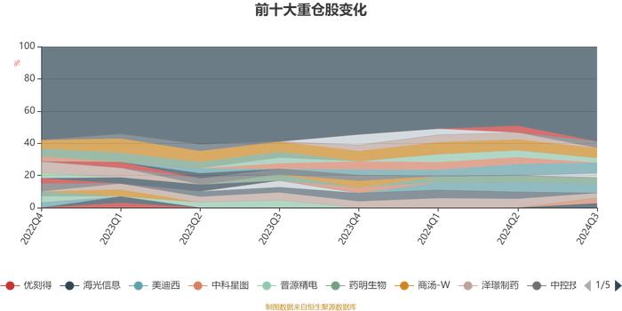 国泰科创板两年定期开放混合：2024年第三季度利润1760.46万元 净值增长率14.86%