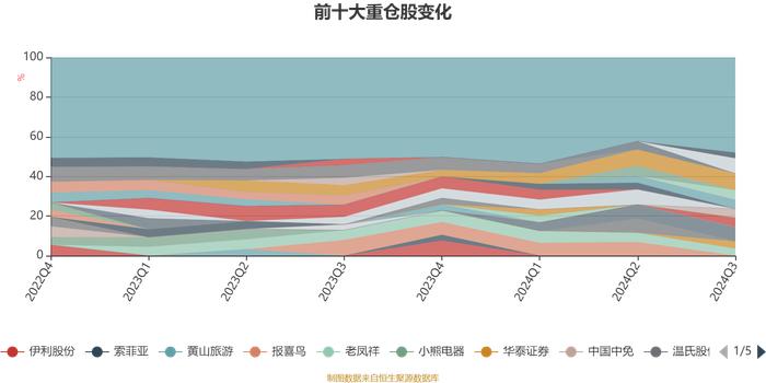 融通动力先锋混合A/B：2024年第三季度利润7288.6万元 净值增长率8.73%