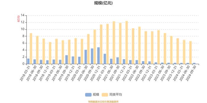 融通新趋势灵活配置混合：2024年第三季度利润228.86万元 净值增长率7.9%