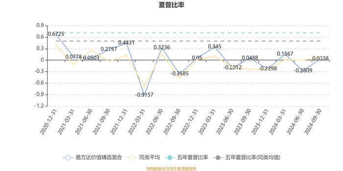 易方达价值精选混合：2024年第三季度利润3.93亿元 净值增长率10.06%