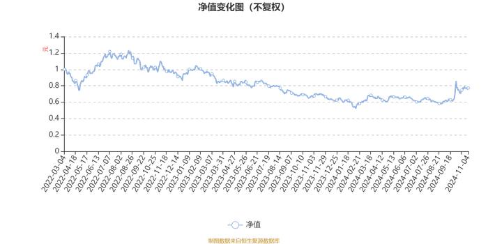 中欧碳中和混合发起A：2024年第三季度利润4065.64万元 净值增长率26.33%