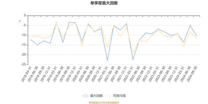 融通新趋势灵活配置混合：2024年第三季度利润228.86万元 净值增长率7.9%