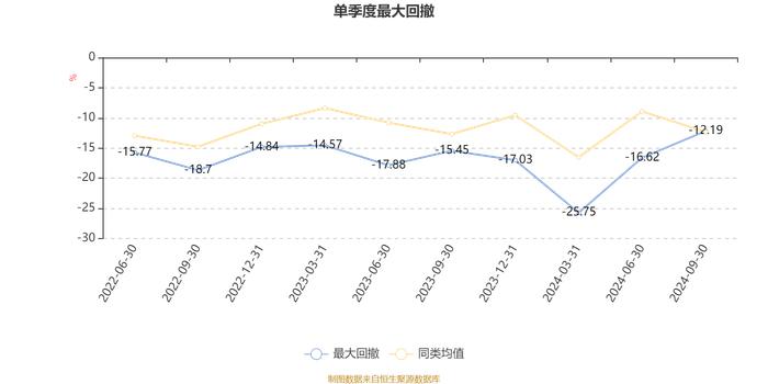 华泰柏瑞聚优智选一年持有期混合A：2024年第三季度利润274.42万元 净值增长率5.49%