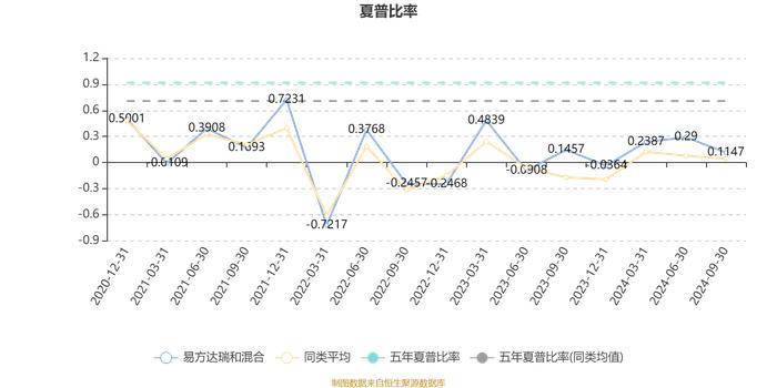 易方达瑞和混合：2024年第三季度利润1425.65万元 净值增长率2.96%