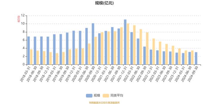 易方达瑞通混合A：2024年第三季度利润939.56万元 净值增长率3.18%