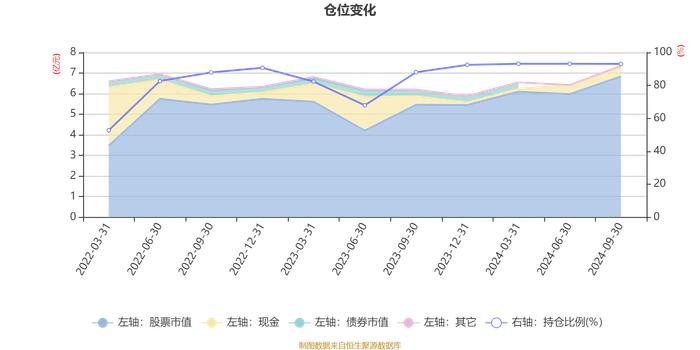 华泰柏瑞景气汇选三年持有期混合A：2024年第三季度利润7246.91万元 净值增长率14.3%