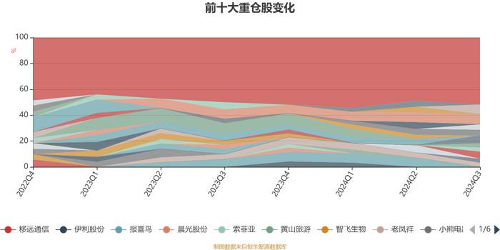 融通蓝筹成长混合A/B：2024年第三季度利润3424.64万元 净值增长率8.4%