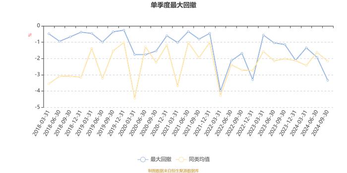 易方达瑞财混合I：2024年第三季度利润2698.87万元 净值增长率2.23%