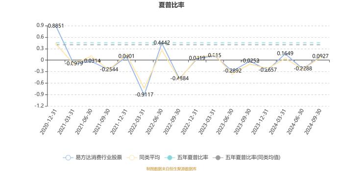 易方达消费行业股票：2024年三季度末规模达220.67亿元