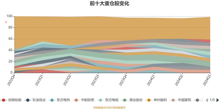 嘉实多元动力混合A：2024年第三季度利润103.35万元 净值增长率1.61%