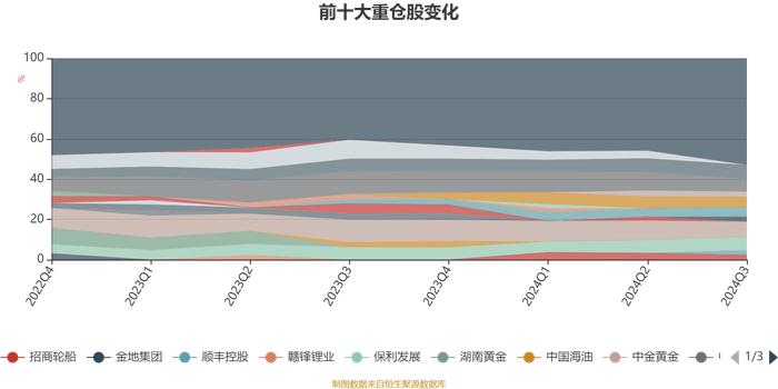 华泰柏瑞多策略混合A：2024年第三季度利润1.5亿元 净值增长率13.85%