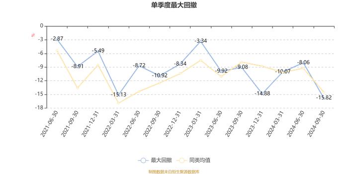 中泰兴诚价值一年持有混合A：2024年第三季度利润5117.2万元 净值增长率11.92%