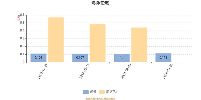 华泰柏瑞科技创新混合发起式A：2024年第三季度利润120.22万元 净值增长率12.02%