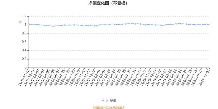 嘉实稳健添利一年持有混合：2024年第三季度利润-49.04万元 净值增长率0.02%