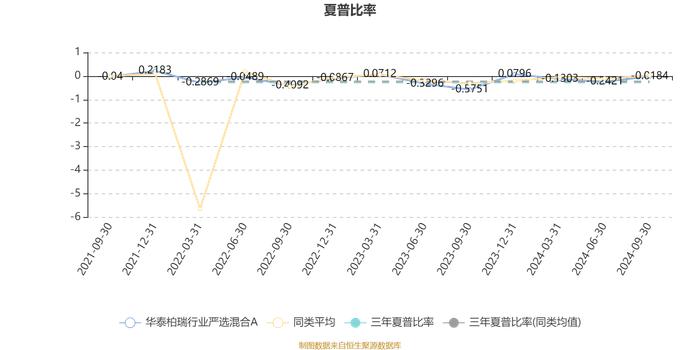 华泰柏瑞行业严选混合A：2024年第三季度利润548.77万元 净值增长率7.1%