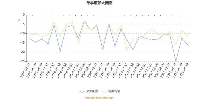 易方达供给改革混合：2024年第三季度利润8.09亿元 净值增长率15.44%