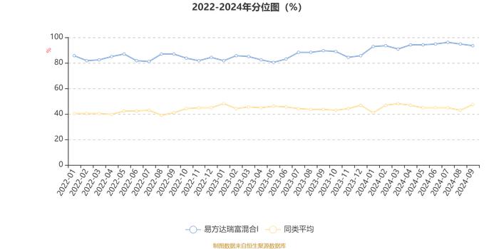 易方达瑞富混合I：2024年第三季度利润505.69万元 净值增长率2.5%