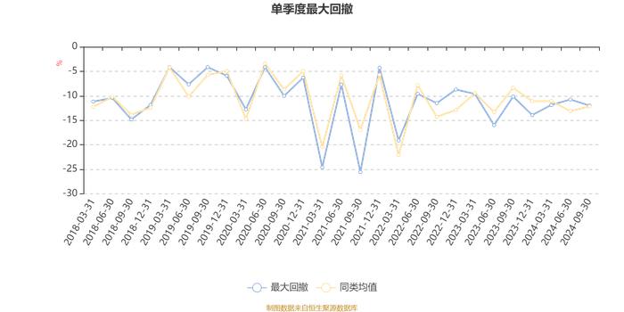 华安生态优先混合A：2024年第三季度利润1.33亿元 净值增长率9.10%