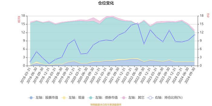 易方达瑞财混合I：2024年第三季度利润2698.87万元 净值增长率2.23%