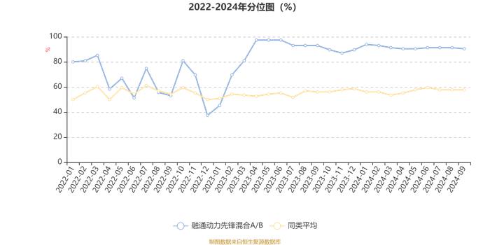 融通动力先锋混合A/B：2024年第三季度利润7288.6万元 净值增长率8.73%