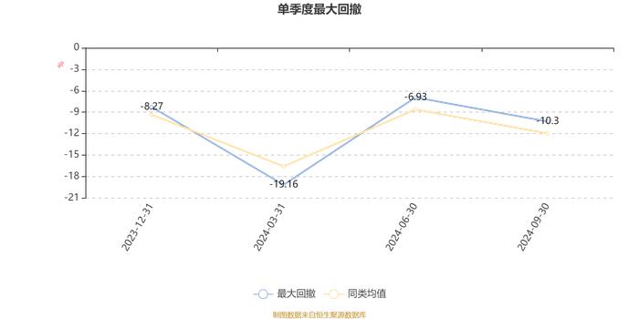 南方核心科技一年持有混合A：2024年第三季度利润674.03万元 净值增长率7.08%